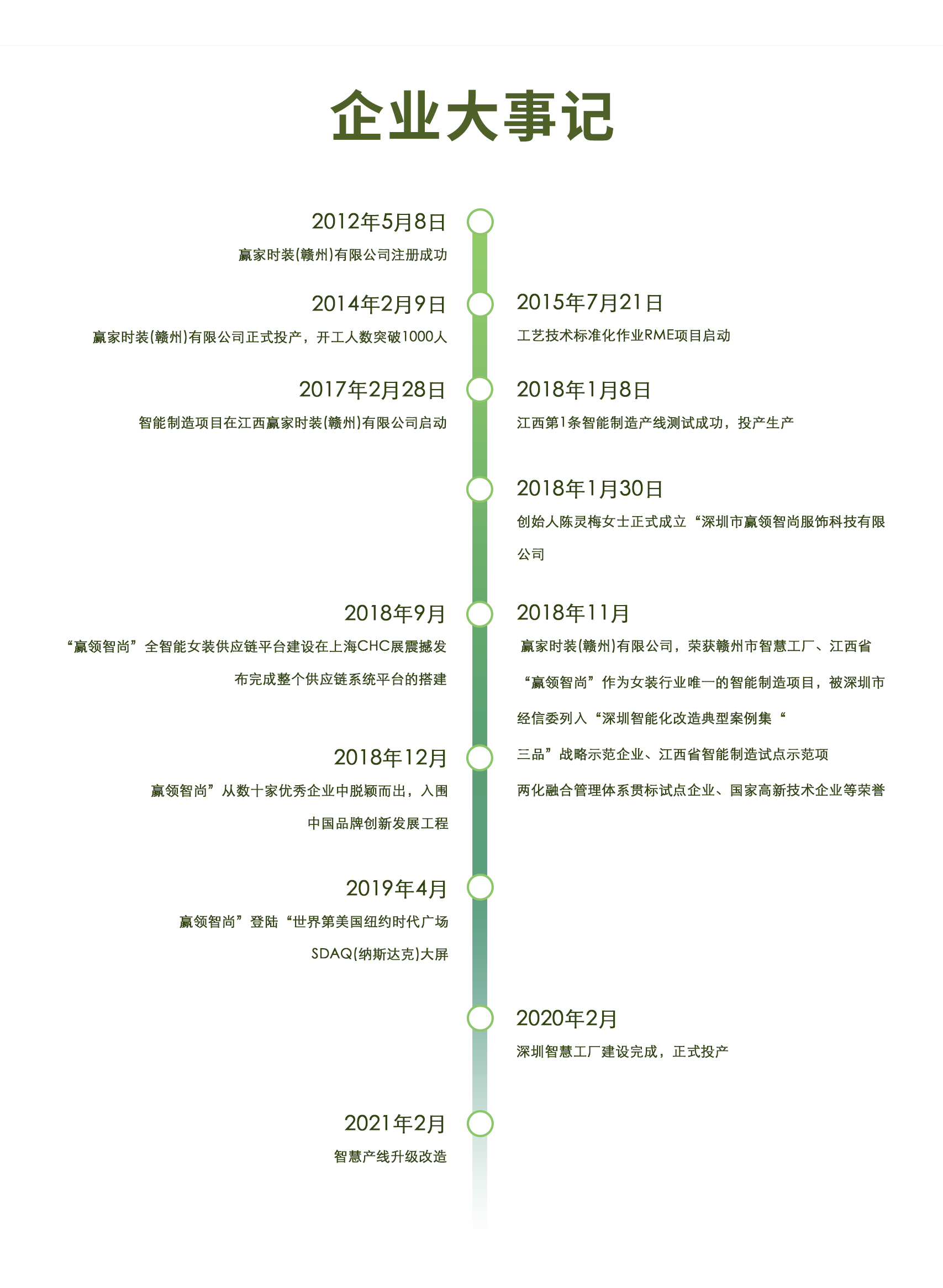 贏智尚發(fā)展歷程-3(1).jpg